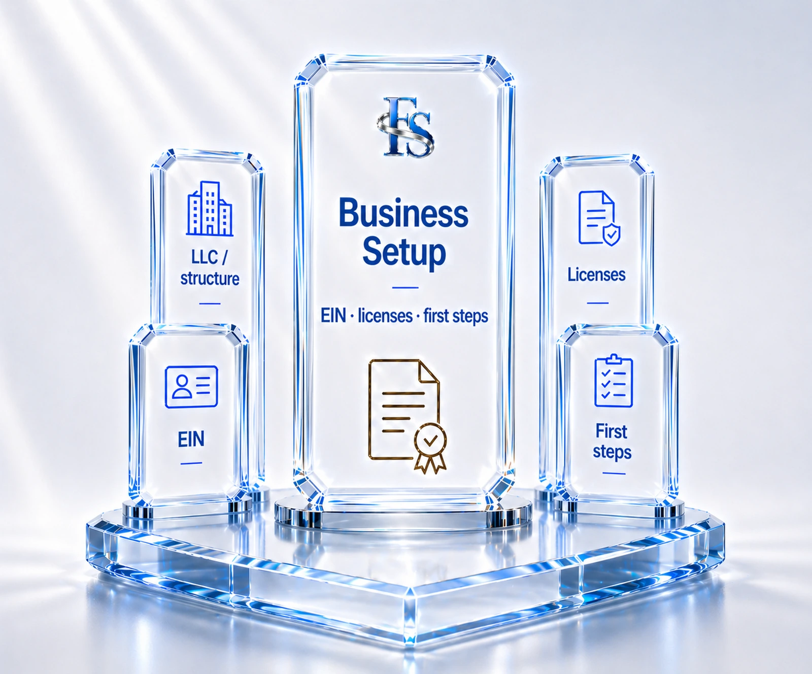 Business setup visual with EIN, licenses, LLC structure, and first steps