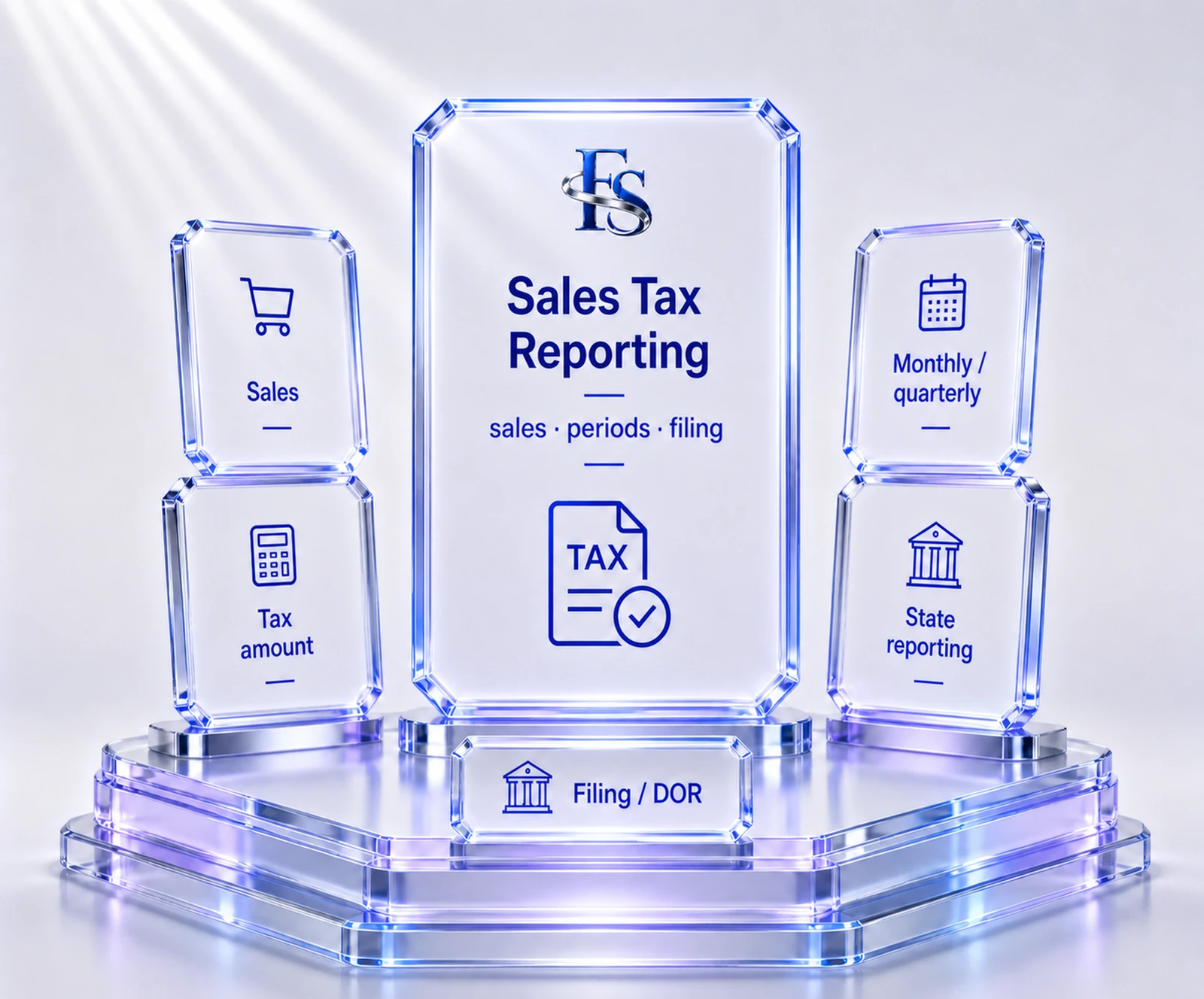 Sales Tax and DOR reporting visual with sales records, reporting periods, DOR documents, and payment confirmations